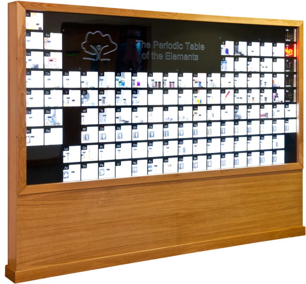 Таблица display. Periodic Table. Display Table. Periodic Table display with elements. Display Table Cell.